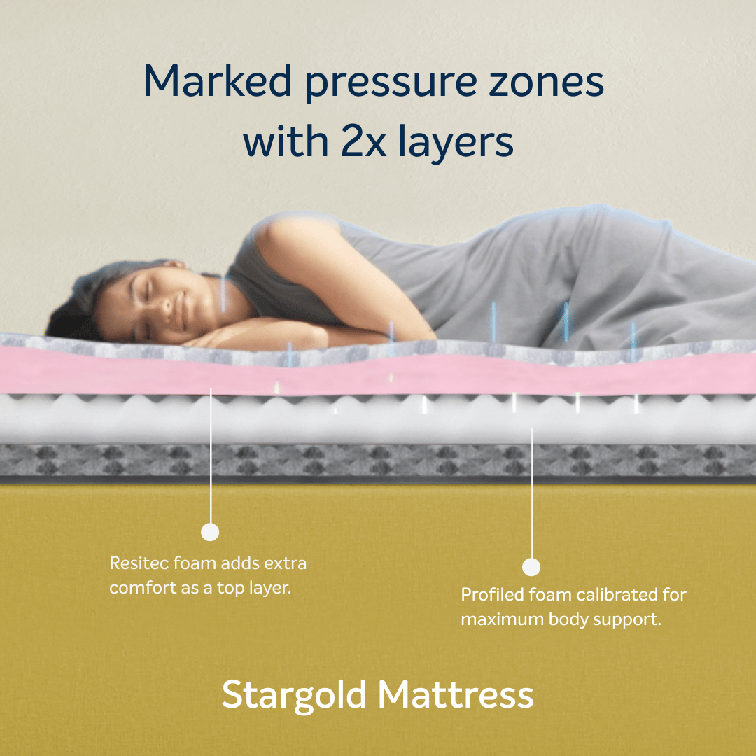 Sleepwell Stargold - Profiled Resitec Foam | 5-inch Single Bed Size | Medium Firm |   Anti Sag Tech Mattress (Grey, 84x48x5)
